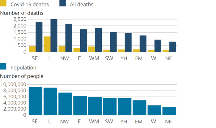 death statistics 